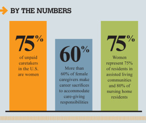 Chart by Lifehealthpro.com. 